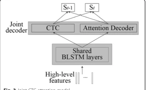Fig. 2.attention-based model are estimated directly with:
