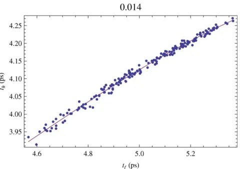 Fig. 3. The form of the projection operator models for a transmission line heights Q between the low resolution and high resolution discretisation  = 0.014 m above the sample