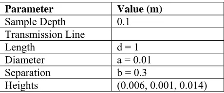 Table 3. System parameters 