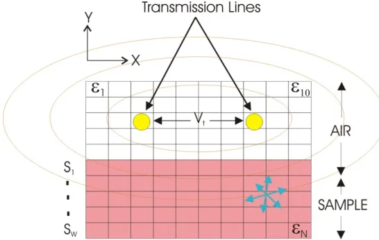 Fig. 1. The 2D geometry of discrete cells and parallel transmission lines used to define the system matrix equation