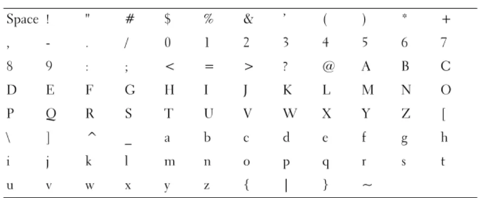 Table 3-1. Valid ASCII Characters for CHAP Secrets