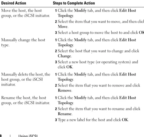 Table 3-3. Host Topology Actions