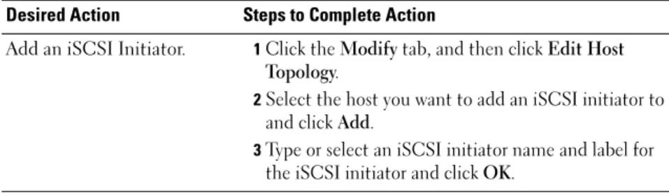 Table 3-3. Host Topology Actions (continued)
