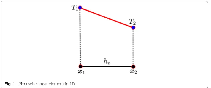 Fig. 1 Piecewise linear element in 1D