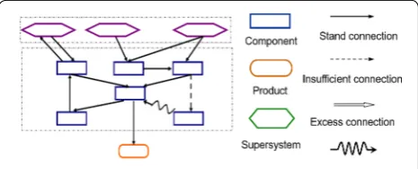 Figure 1 Functional model of the patent right map