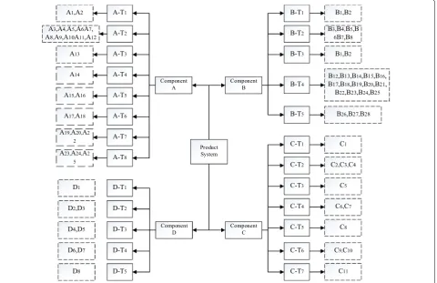 Figure 9 A bundle patent portfolio analysis chart of the glass-wiping robot