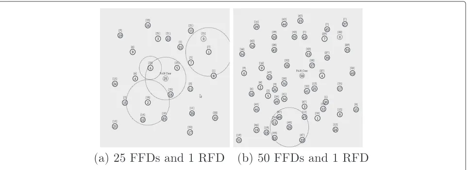 Figure 5 Synchronizing TBI and normal beacon interval.