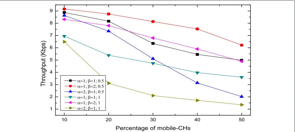 Table 1 Network parameters