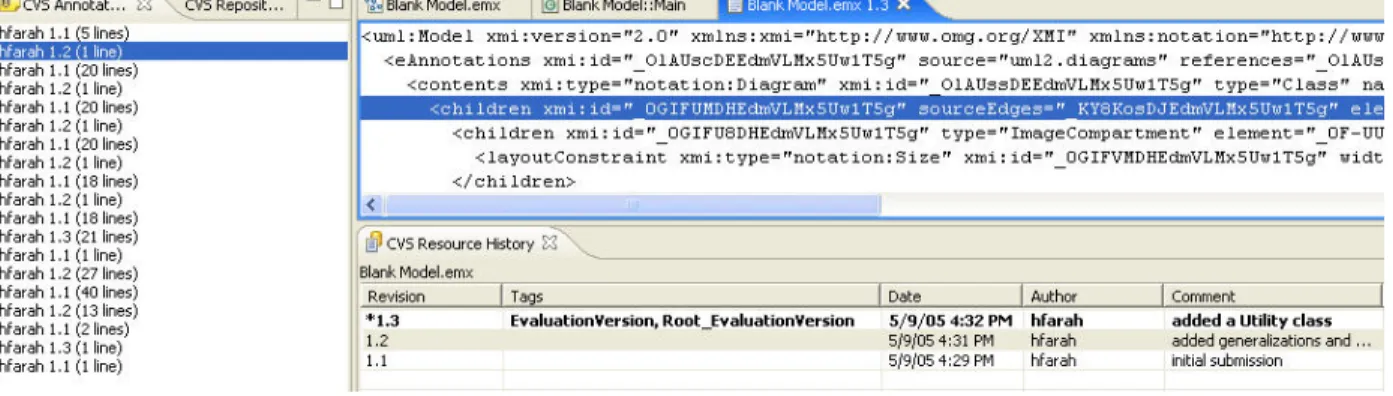Figure 3 - Eclipse CVS annotations view 