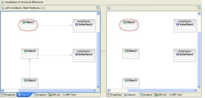 Figure 5 - RSA model compare visualization 1 