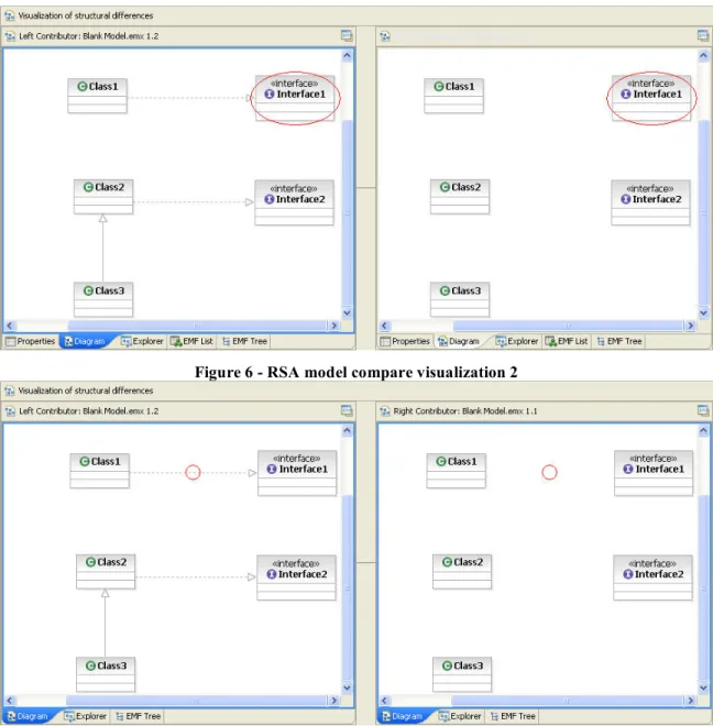 Figure 6 - RSA model compare visualization 2 