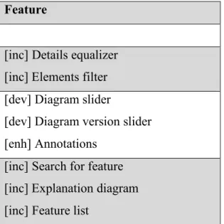 Table 3 - Prototype features' grouping to create three new main features 