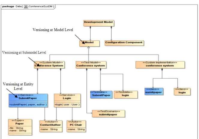 Fig. 5: Instance model 