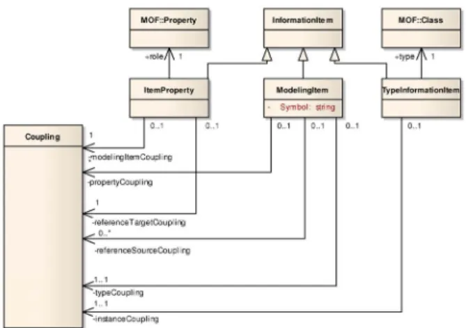 Figure 7 depicts an overview of the model  representation module and is explained in the  following