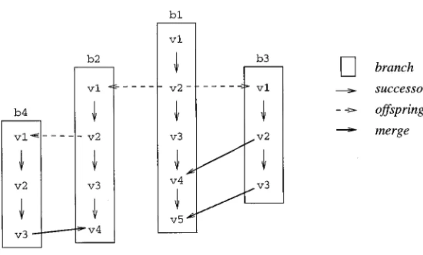 Figure 5 illustrates only the variant space, assuming that there is no  evolu-tion along the time axis
