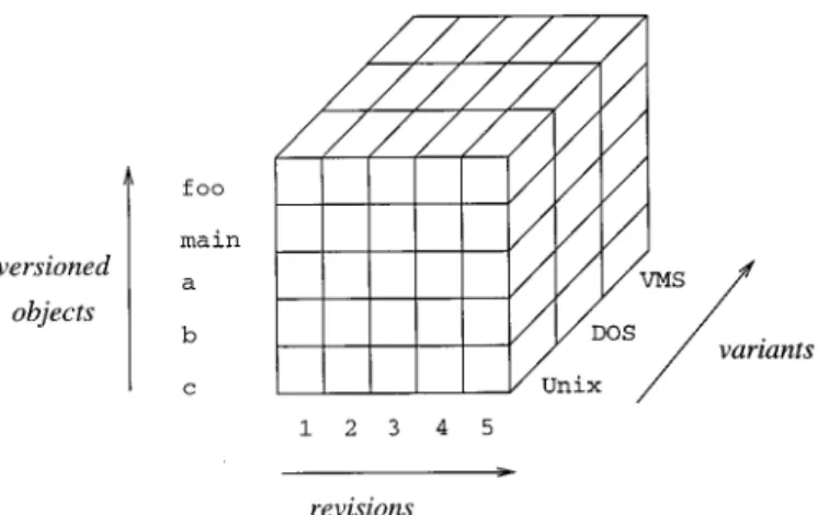 Figure 11. Product versioning.