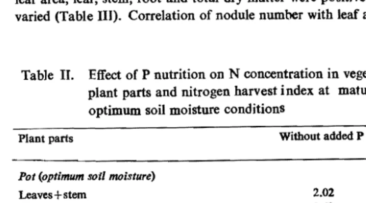 Table III.   Correlation co-efficient (r) of nodulation with leaf area and dry matter in plant parts of cowpea CV C-152 under field (dryland) and pot (well­