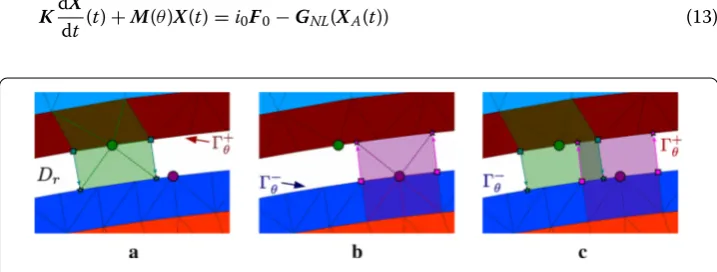 Fig. 3 Overlapping ﬁnite element interaction. a nodal function of �+θ projected onto �−θ 