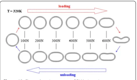 Figure 12 Shape changing process of SMA cirque in a 
