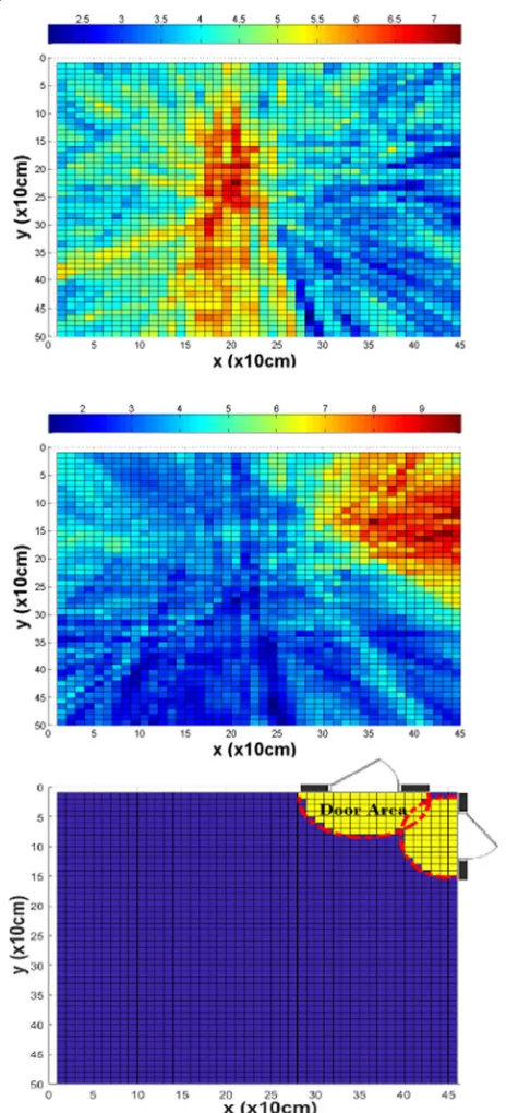 Fig. 5 Motivation for the SRP-based feature (the acoustic maps areshown in 2D, obtained after summing SRP-PHAT values over thez-axis)