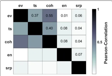 Table 4The complete two-stage baselines are evaluated next,followed by the proposed algorithm employing room-segments (“seg”) or over sliding windows (“win”), where.Finally, Table 6 reports on the full task of room-localized SAD