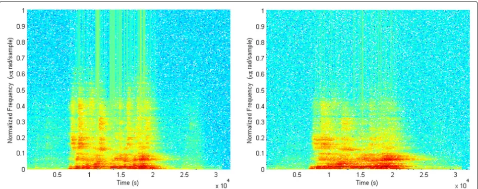 Fig. 4 Motivation for the spectrogram texture smoothness feature of Sectionspeaker room (bedroom in the apartment of Fig