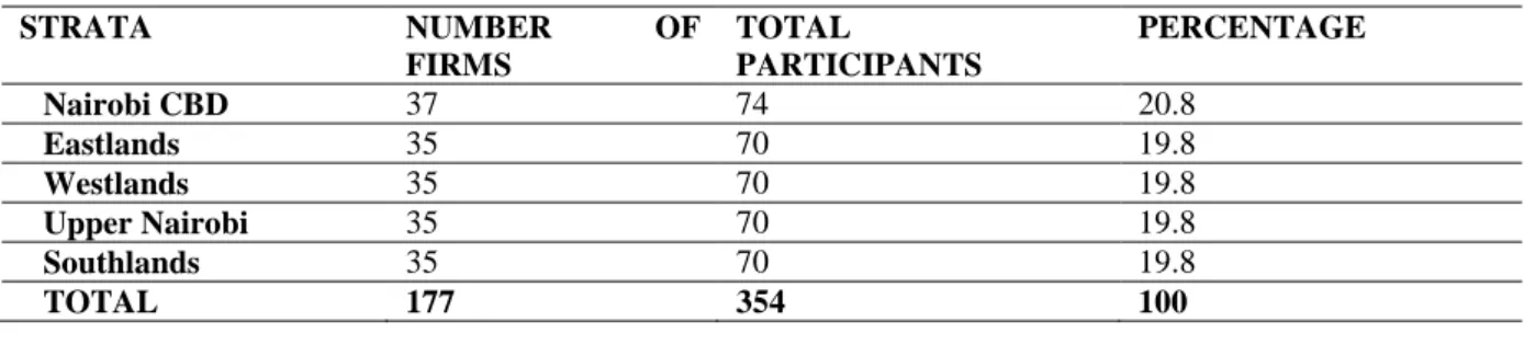 TABLE 1: SAMPLE DISTRIBUTION 