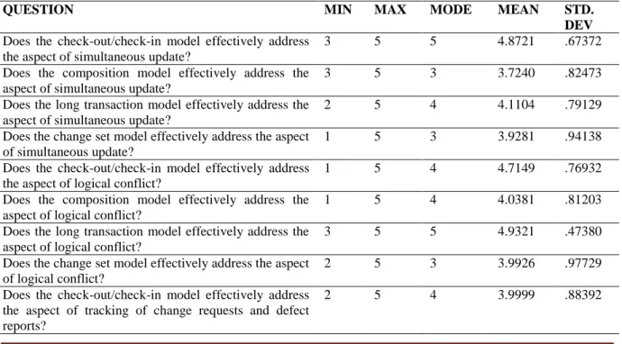 TABLE 8: EFFECTIVENESS OF PROPOSED MODEL IN COMPARISON TO EXISTING SCM  MODELS 