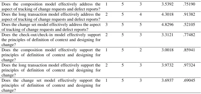 TABLE 9: LEVELS OF SUPERIORITY OF SCM MODELS 
