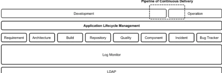 Figure 2. The deployment pipeline [2].