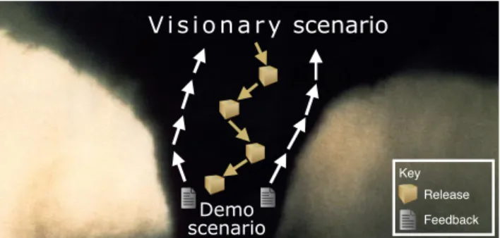 Fig. 9. Tornado model: wide in analysis, narrow in implementation (adapted from [Bruegge et al