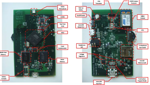 Figure 4-2: Sociometric badge printed circuit board