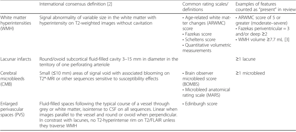 Table 1 Description of neuroimaging features of cerebral small vessel disease on MRI