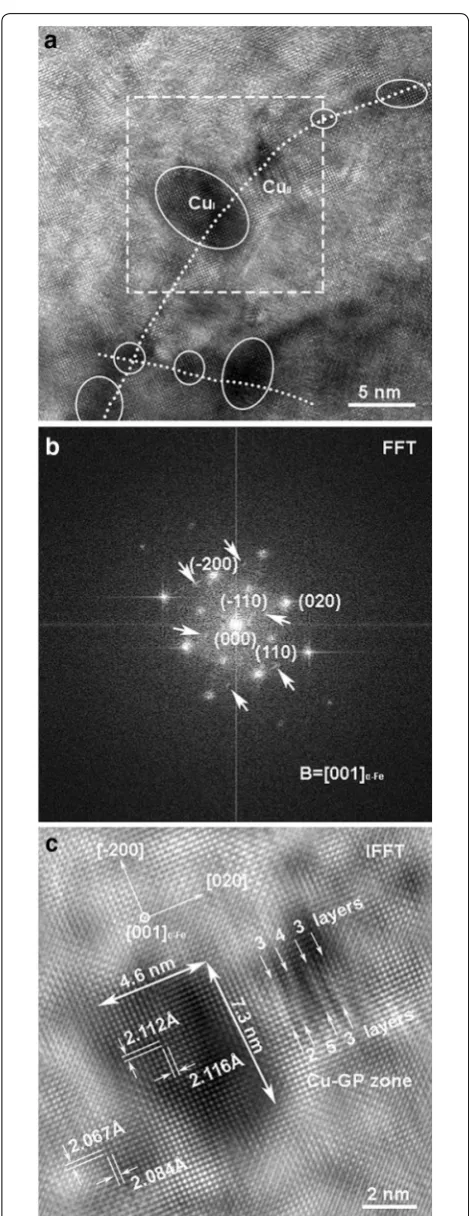 Figure 2the corresponding Fast Fourier Transform pattern with index illustration taken along a  [001]a shows a HRTEM micrograph and Figure 2b  direction 