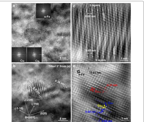 Figure 3 a HRTEM image of Cu precipitates formed in α-Fe matrix; b HRTEM image with 5o tilted from a; c, d IFFT images of selected  CuI and  CuII in a, indicating the complex structure of Cu precipitates