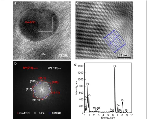 Figure  shows HRTEM analysis of a selected Cu pre-structure, as shown by the FFT image of Figure Figure reveals the presence of faint extra spots marked by the blue squares, which is considered to correspond to the faults in the FCC structure