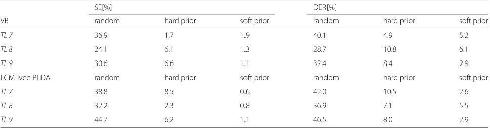 Table 8 Experiment result with random initialization and AHC initialization
