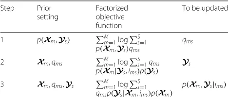 Fig. 1 Diagram of LCM. The upper left text box illustrates the relationship between step 1 and steps 2 and 3