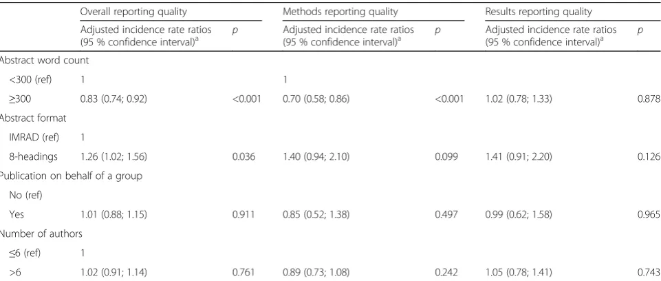 Table 5 Factors associated with a better reporting of items of PRISMA for abstracts published in 2014