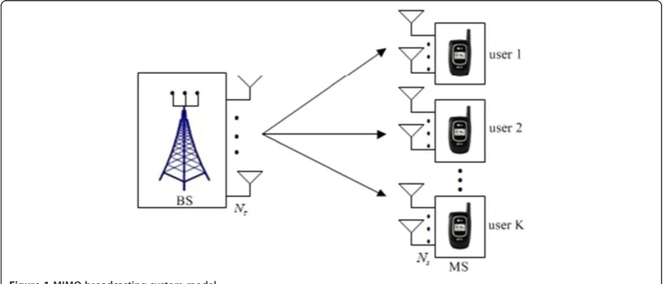 Figure 1 MIMO broadcasting system model.