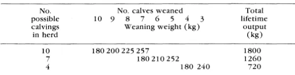 TABLE 1. beef cow 