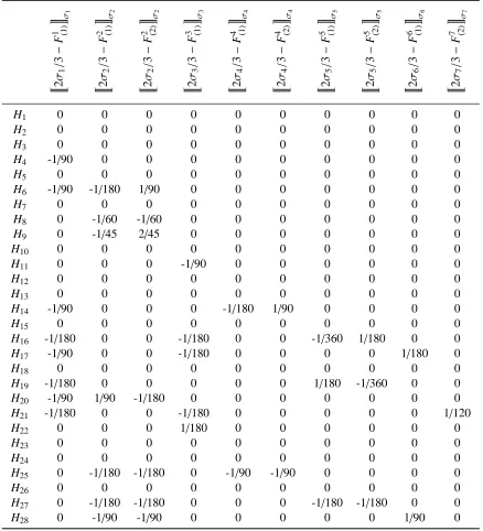 Table 2: The ﬁrst ten vectors