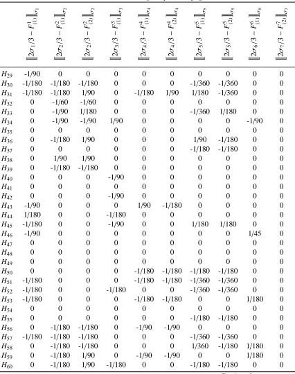 Table 2 – Continued from previous page