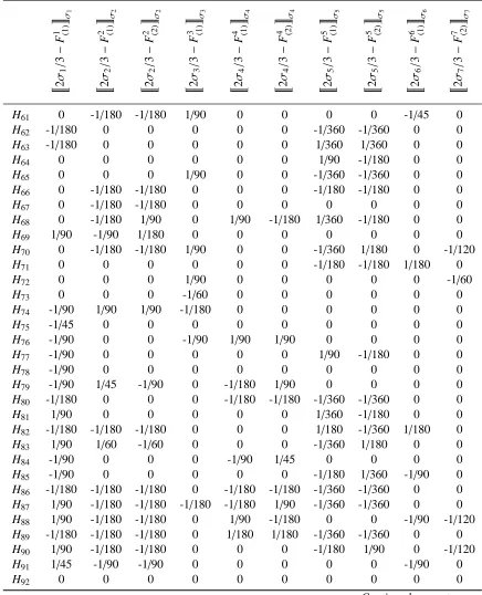 Table 2 – Continued from previous page