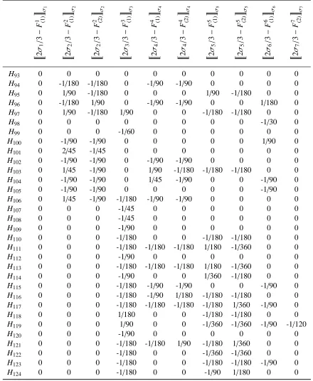 Table 2 – Continued from previous page
