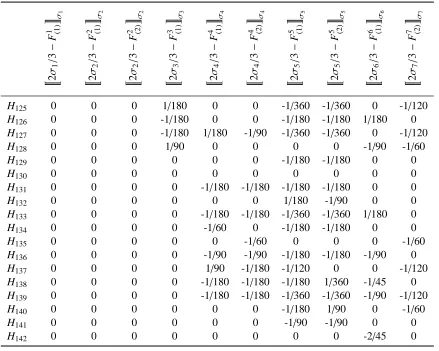 Table 2 – Continued from previous page