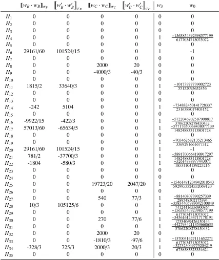 Table 3: The last six vectors