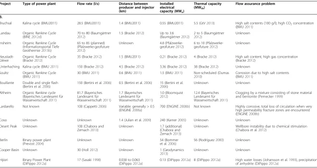 Table 3 Ongoing EGS projects (R&D and commercial) generating electricity