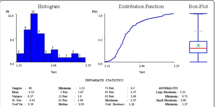 Table 1 VDI information about thermal conductivity of different type of soils