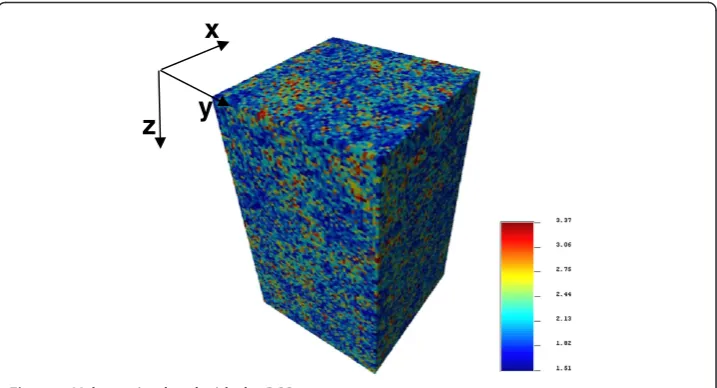 Figure 3 Variogram calculated along z in order to consider the entire borehole data. There are twonested structures, one nugget effect with 0.1 as sill and the other spherical with sill 0.065 and range 7.4 m.
